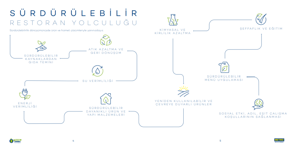 Bir Tabak Yarını Değiştirebilir Mi?
