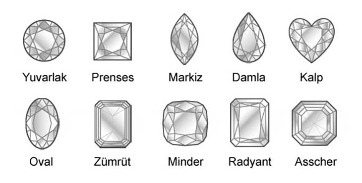 Geçmişten Günümüze Pırlanta