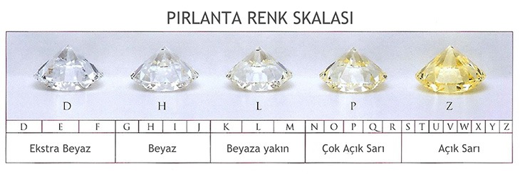 Geçmişten Günümüze Pırlanta