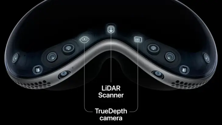 Apple’ın Karma Gerçeklik Gözlüğü: Vision Pro