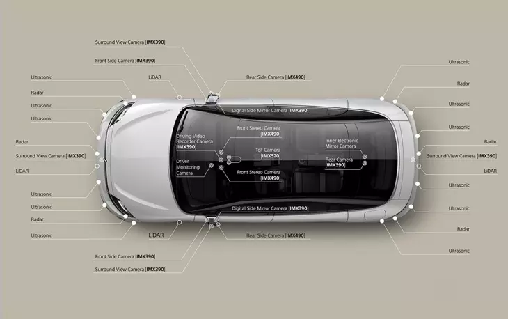 Otonom Sürüşün Geleceği