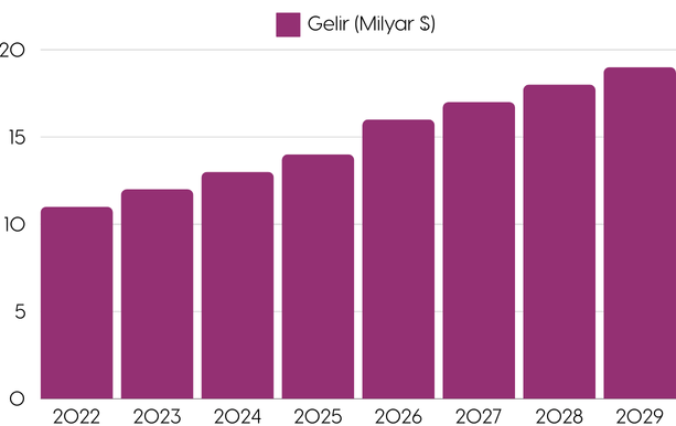 2025 Güzellik Trendleri