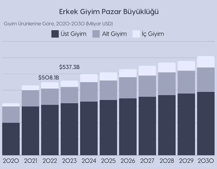2025 Erkek Modası Trendleri