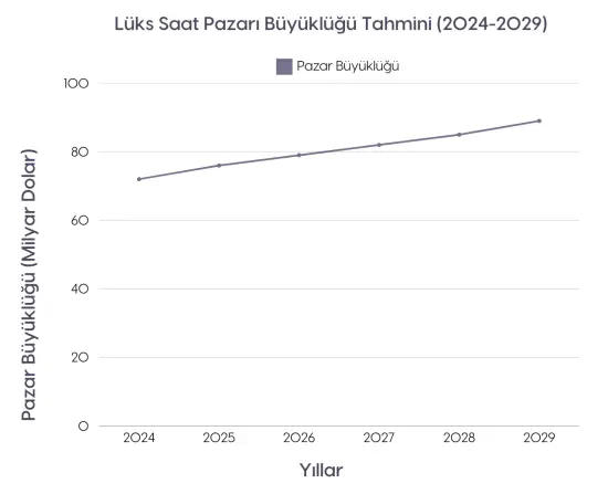 2025 Saat Trendleri