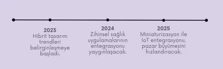 2025 Saat Trendleri