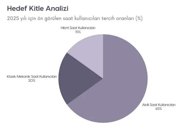 2025 Saat Trendleri