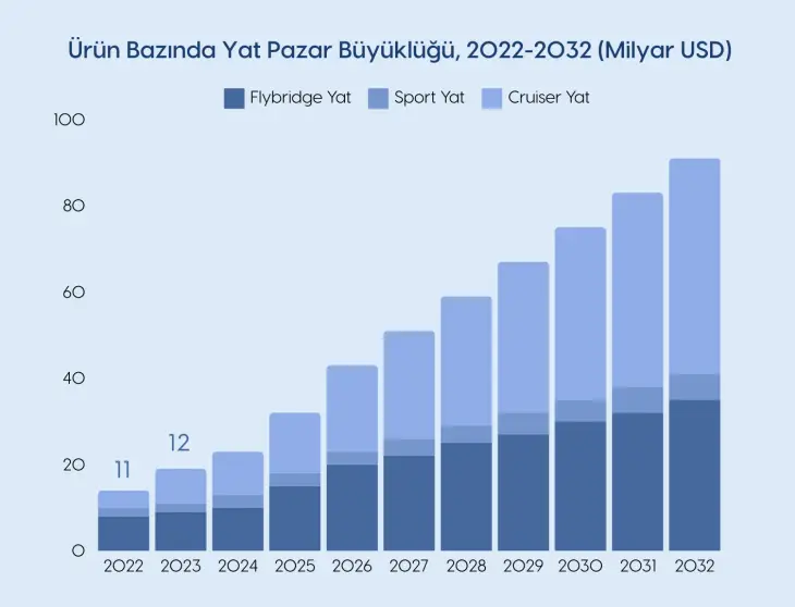 2025 Süperyat Trendleri