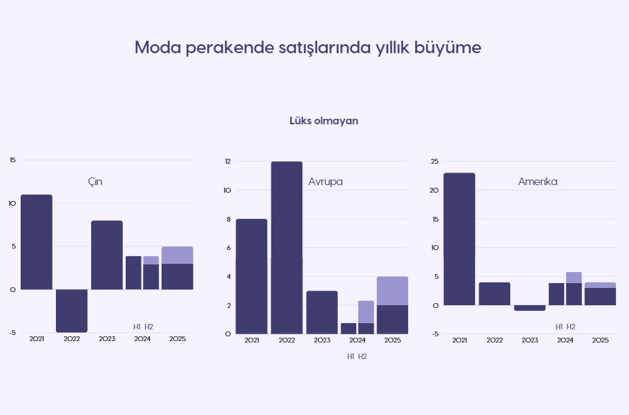 2025 Moda Trendleri