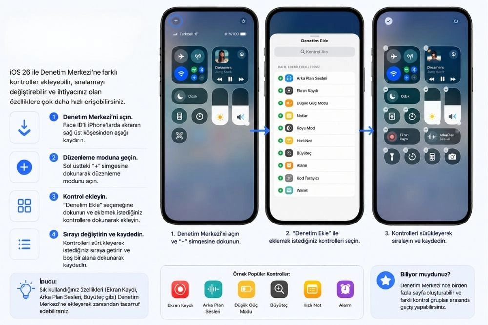 iPhone'da Denetim Merkezi'nin nasıl özelleştirileceğini gösteren üç aşamalı bir görsel, başlangıçta Denetim Merkezi'ndeki bir artı simgesine dokunarak kontrol listesini açmayı, ardından Ekran Kaydı gibi gizli özellikleri eklemeyi ve son olarak yeni kontrollerin Denetim Merkezi'ne entegre edilmiş halini sergiliyor.