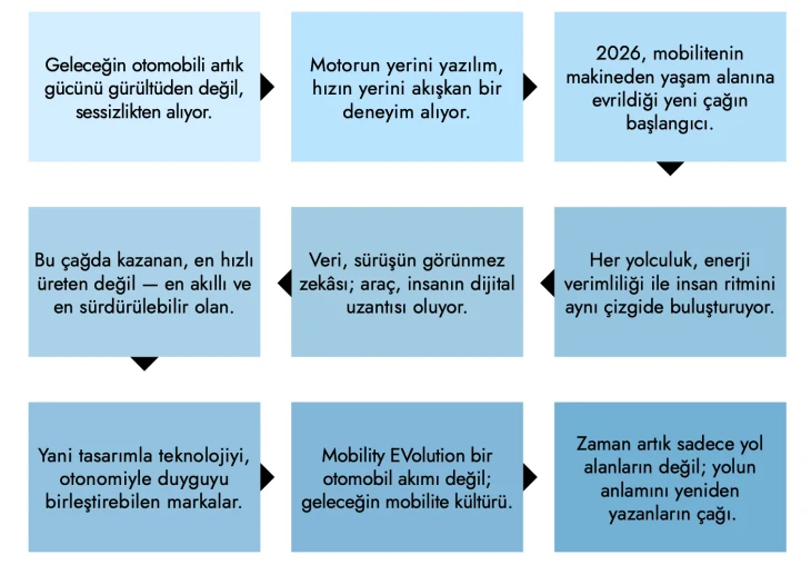 OGGUSTO 2026 Otomobil Trendleri Raporu: Mobilitenin Yeni Çağı
