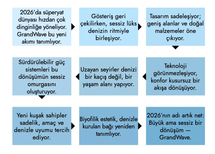 OGGUSTO 2026 Süperyat Trendleri Raporu: Yeni Lüksün Deniz Yolculuğu