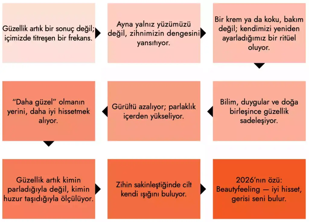 OGGUSTO 2026 Güzellik Trendleri Raporu: Yeni Nesil Güzellik Kodları