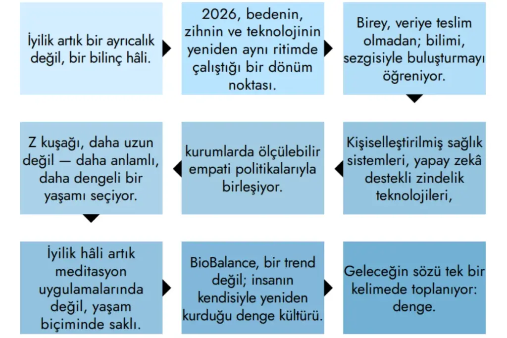 OGGUSTO 2026 Wellbeing Trendleri Raporu: Yeni İyilik Dengesi
