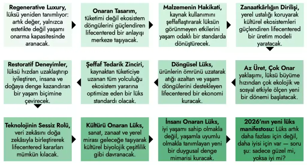 OGGUSTO 2026 Lüks Trendleri Raporu: Lüks Dünyasında Yeni Dönem