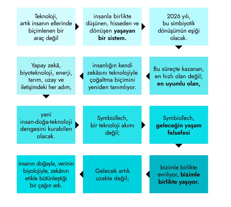 OGGUSTO 2026 Teknoloji Trendleri Raporu: Yapay Zekâdan Enerji Devrimine Yeni Teknoloji Çağı