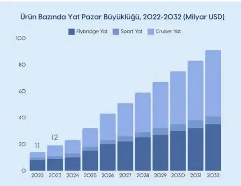 OGGUSTO 2026 Süperyat Trendleri Raporu: Yeni Lüksün Deniz Yolculuğu