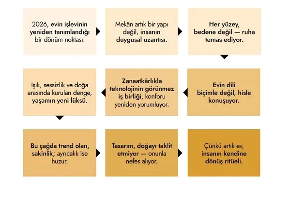 OGGUSTO 2026 Dekorasyon Trendleri Raporu: Yeni Nesil Tasarım Kodları