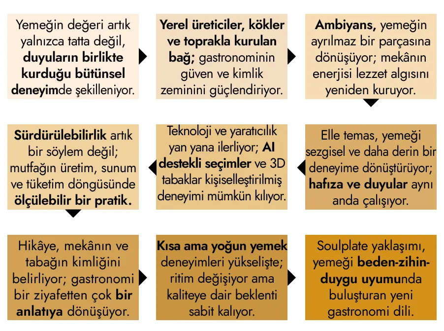 OGGUSTO 2026 Gastronomi Trendleri Raporu: Geleceğin Sofraları