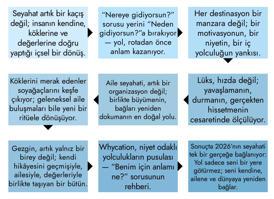 OGGUSTO 2026 Seyahat Trendleri Raporu: Yolculuğun Yeni Anlamı