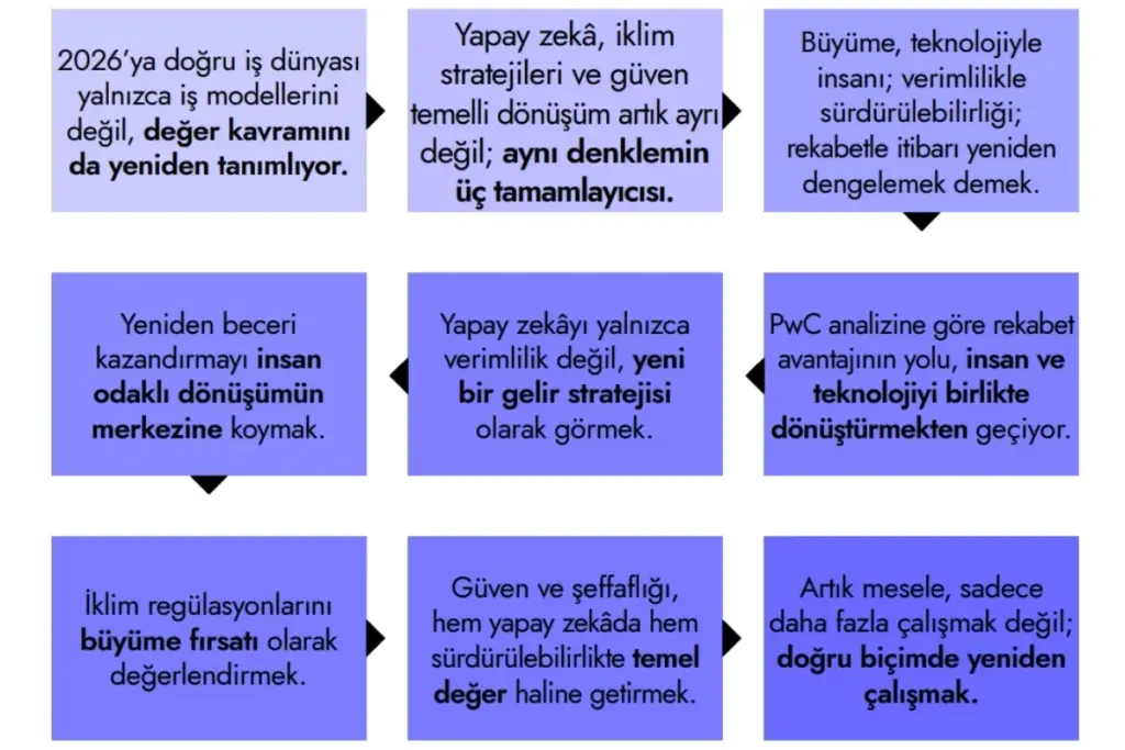 OGGUSTO 2026 İş Dünyası Trendleri Raporu: Yeni Beceriler, Yeni Modeller, Yeni Liderlik