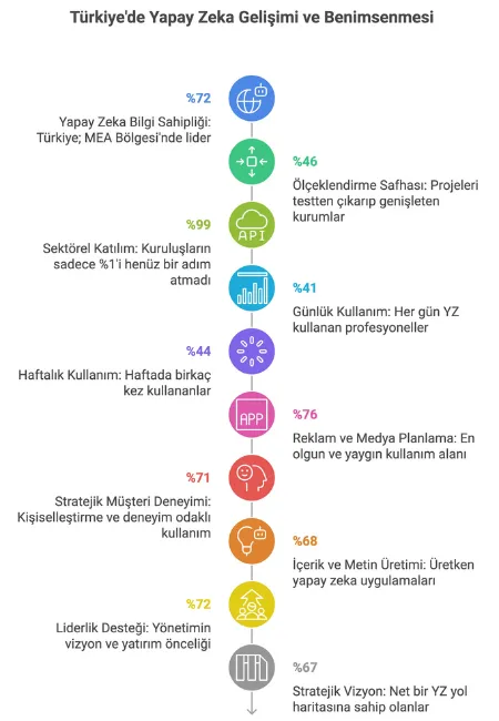 Ekim Ayında Göze Çarpanlar