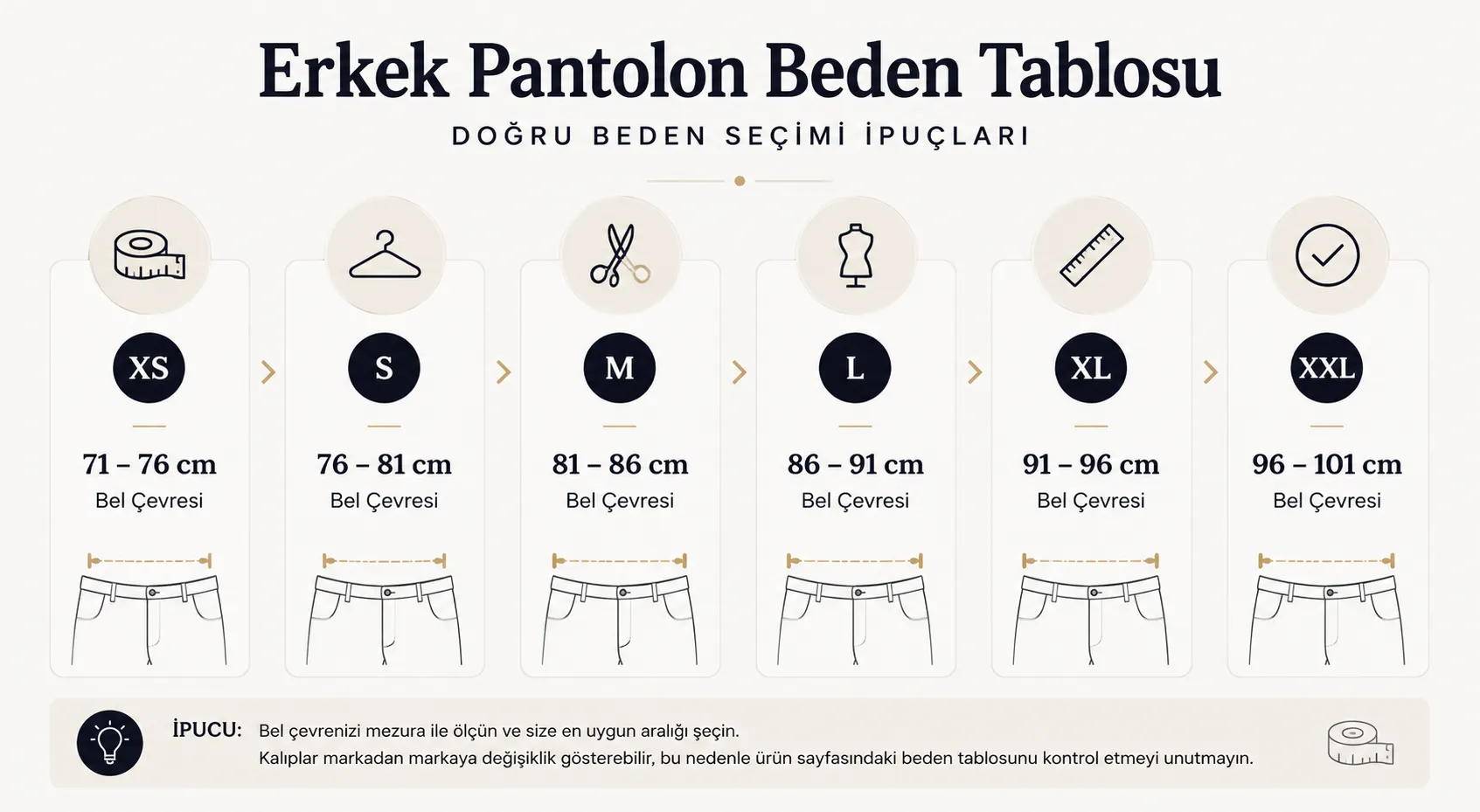 Bu erkek pantolon beden tablosu, XS'ten XXL'ye kadar farklı bedenler için bel çevresi (71-76 cm'den 96-101 cm'ye) ölçülerini detaylı olarak sunmakta, her bedenin altında stilize pantolon çizimleri ve doğru beden seçimi için faydalı ipuçları içermektedir.