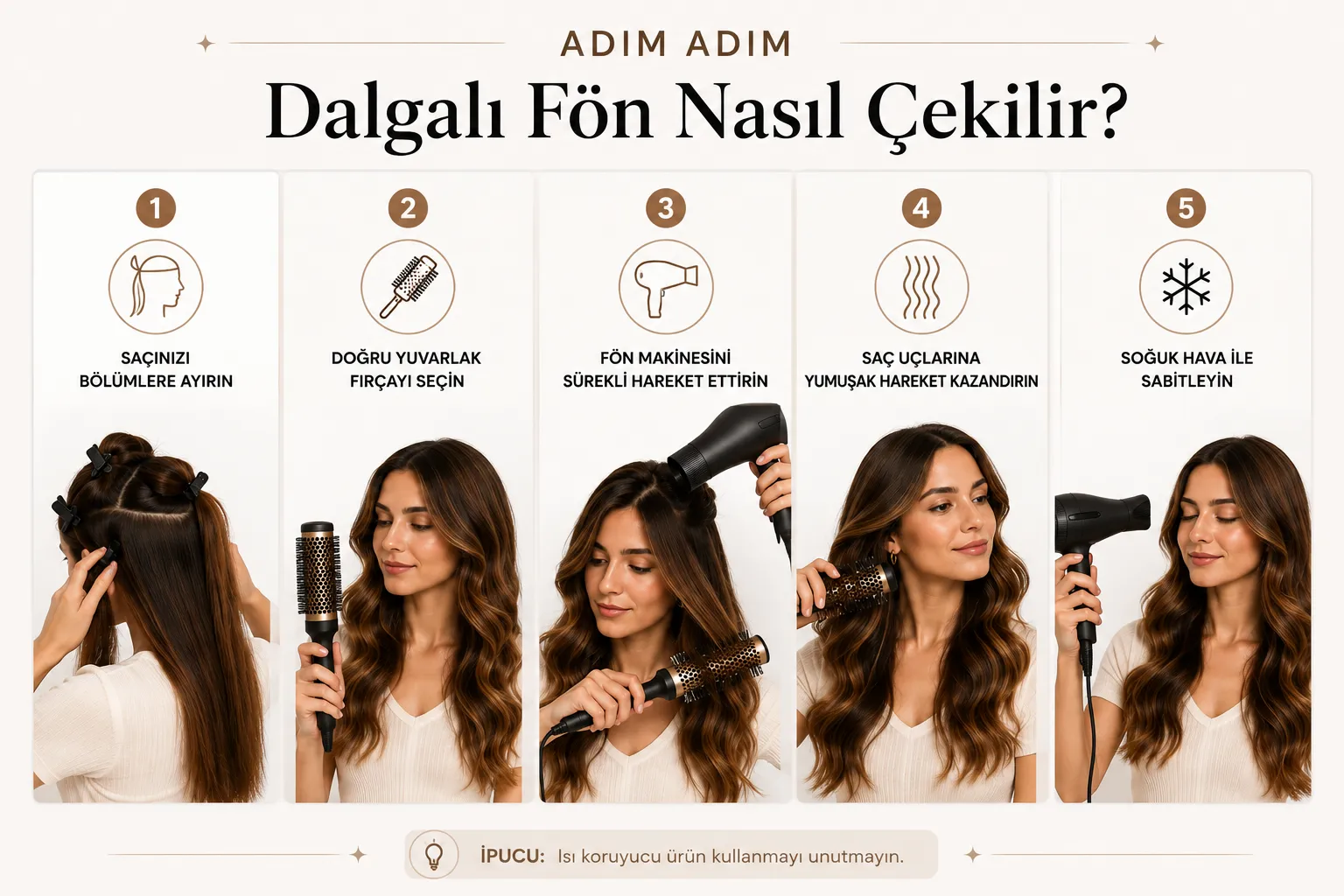 Uzun kahverengi saçlı bir kadının saçlarına dalgalı fön çekme adımlarını gösteren beş bölümlük bilgilendirici bir görsel; saçları ayırıp doğru yuvarlak fırçayı seçmekten, fön makinesiyle yumuşak dalgalar yaratmaya ve soğuk havayla son dokunuşu yapmaya kadar tüm süreci aktarıyor.